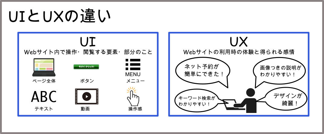 Finance